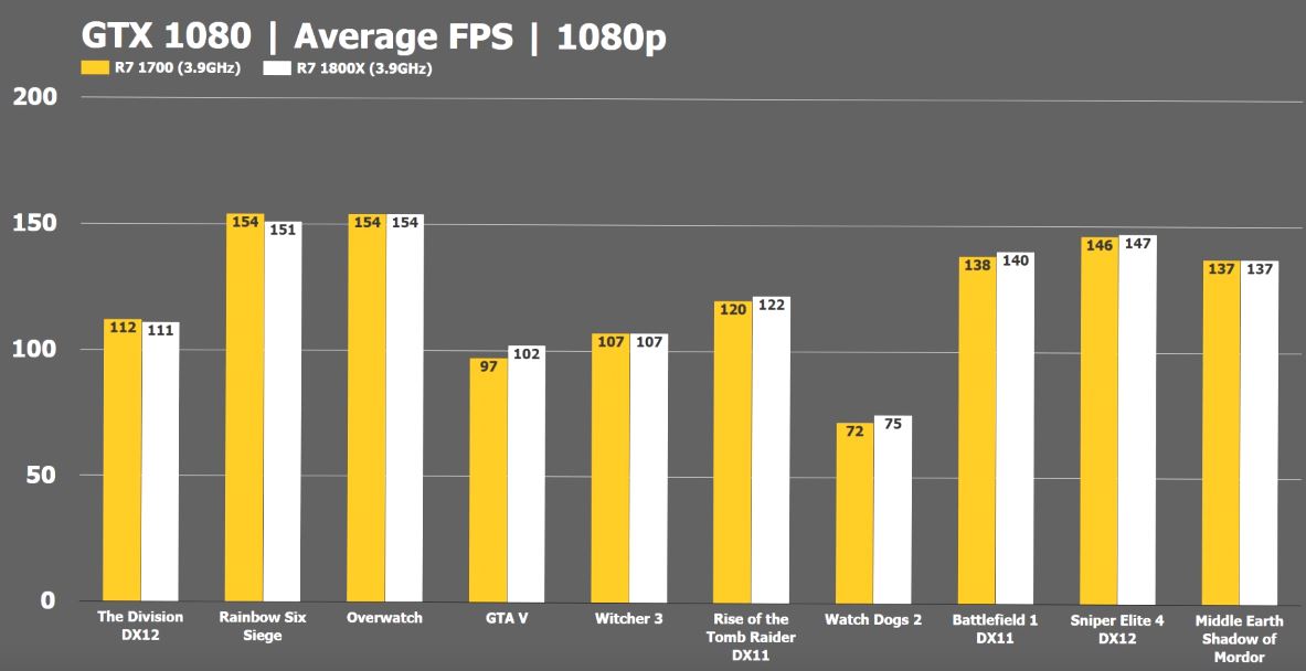 AMD- Mit Zen und Vega in eine bessere Zukunft 975669