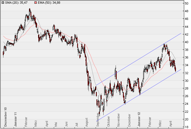 Deutsche Bank (moderiert 2.0) 503670