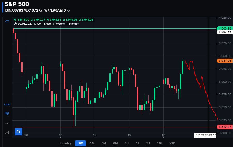 Börse ein Haifischbecken: Trade was du siehst 1362494