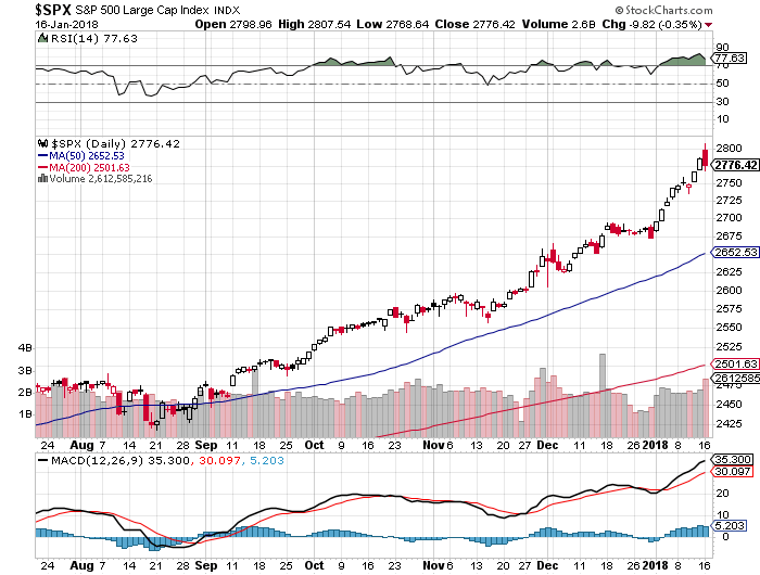Der USA Bären-Thread 1035502