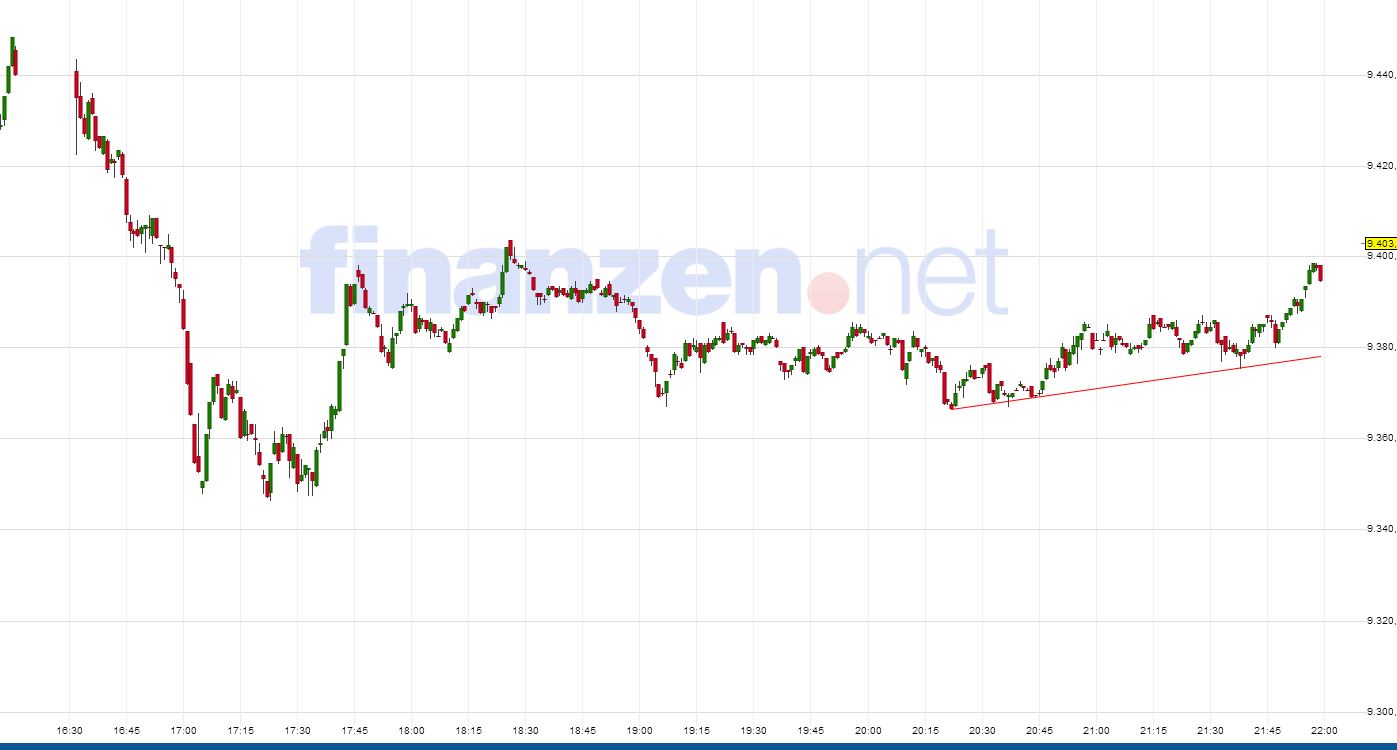 DAX 2014 strong long! Spiel mit offenen Karten! 702789