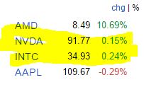 AMD- Mit Zen und Vega in eine bessere Zukunft 953158