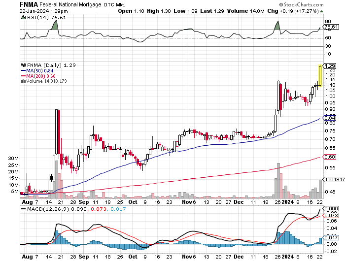 Potential ohne ENDE? 1409077