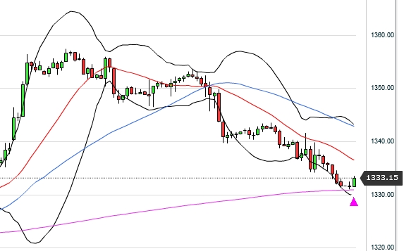 Gold ist zu teuer 938699