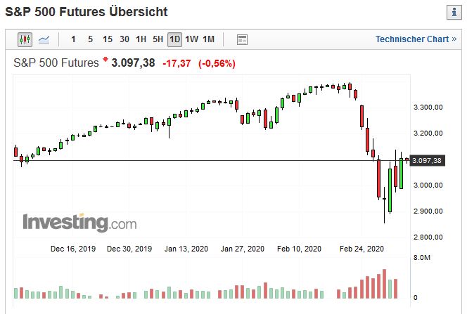 Mit Lisa Su und 7nm zum Next Horizon 1164157