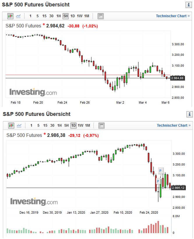 Mit Lisa Su und 7nm zum Next Horizon 1164470