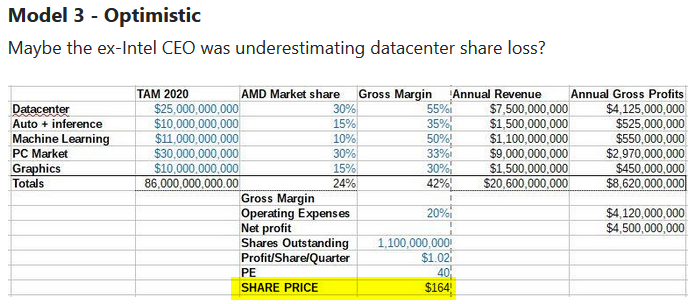 Mit Lisa Su und 7nm zum Next Horizon 1149073