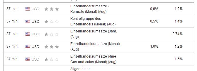 Börse ein Haifischbecken: Trade was du siehst 1201736