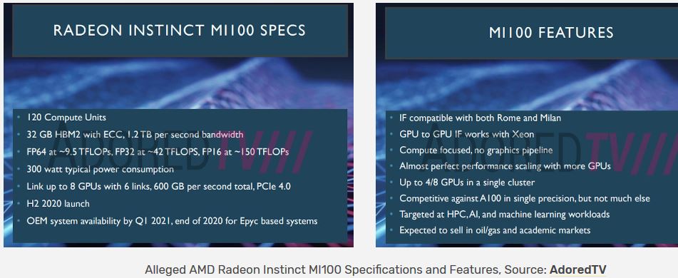 Mit Lisa Su und 7nm zum Next Horizon 1193187