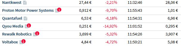 Börse ein Haifischbecken: Trade was du siehst 1234419