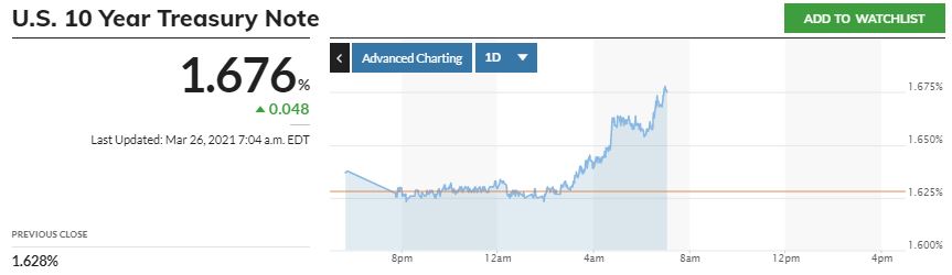 Börse ein Haifischbecken: Trade was du siehst 1242726