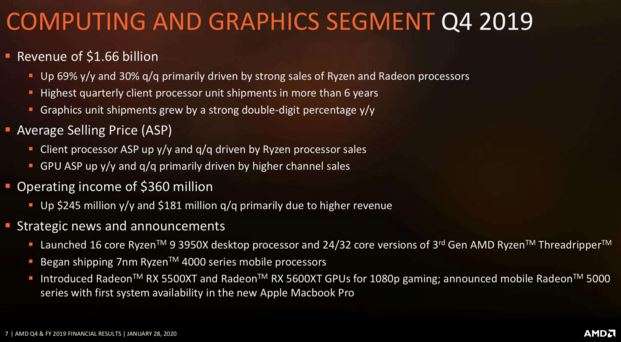 Mit Lisa Su und 7nm zum Next Horizon 1156351