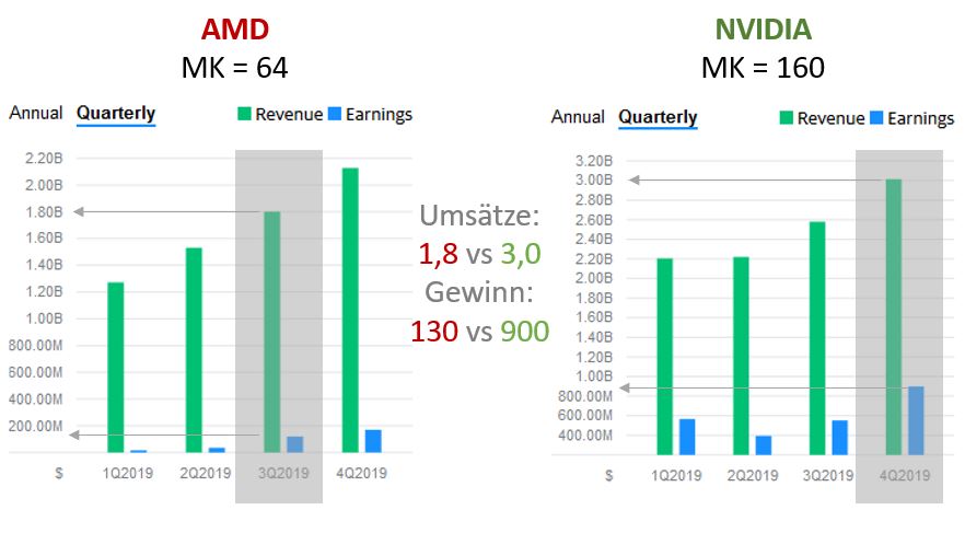 Mit Lisa Su und 7nm zum Next Horizon 1159637