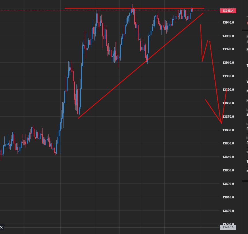 Börse ein Haifischbecken: Trade was du siehst 1235771