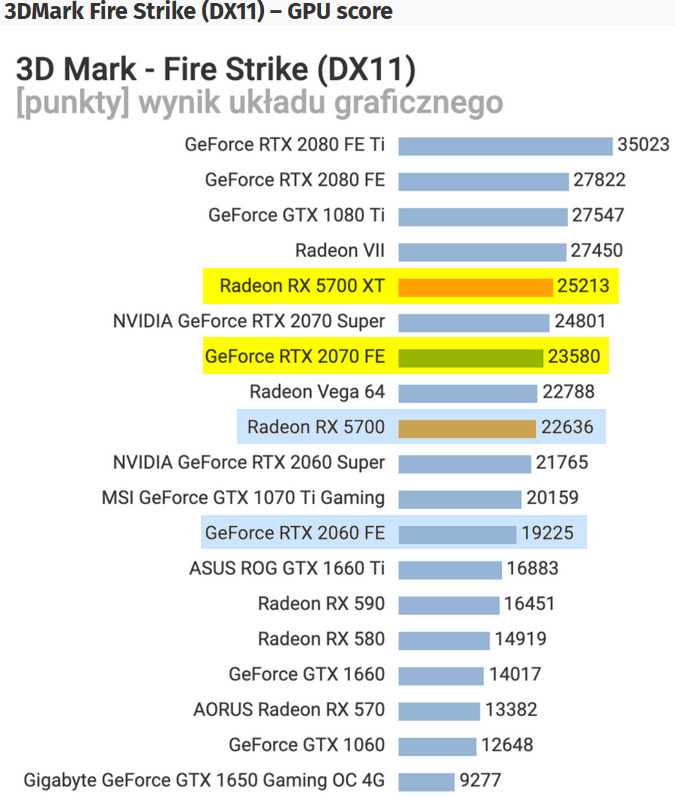 AMD- Mit Zen und Vega in eine bessere Zukunft 1121617