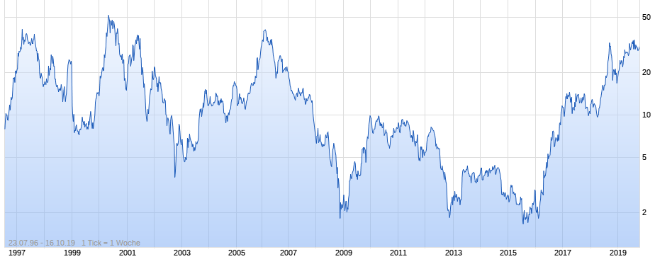 Mit Lisa Su und 7nm zum Next Horizon 1139362
