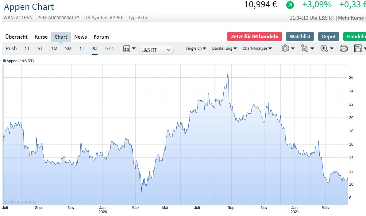 Börse ein Haifischbecken: Trade was du siehst 1246360