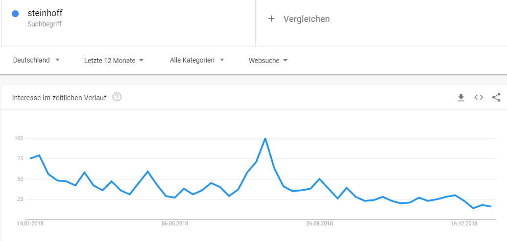 Steinhoff International Holdings N.V. 1090682