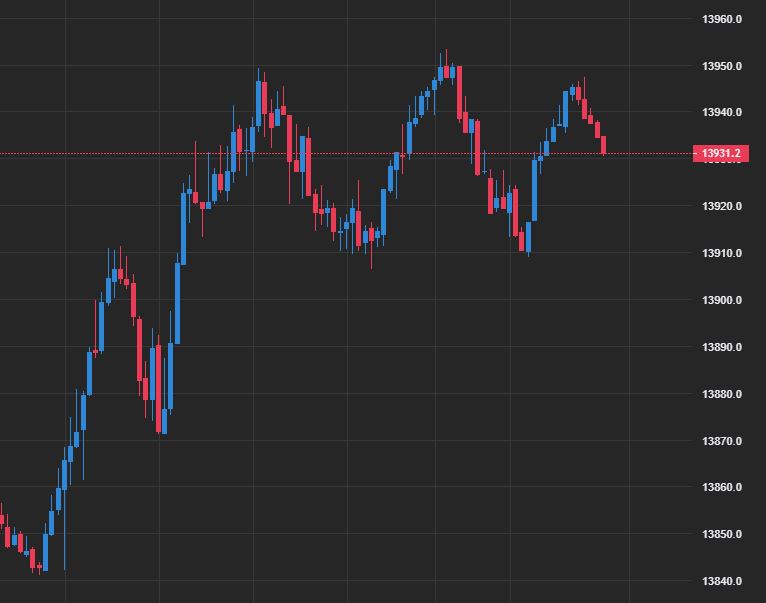 Börse ein Haifischbecken: Trade was du siehst 1235761