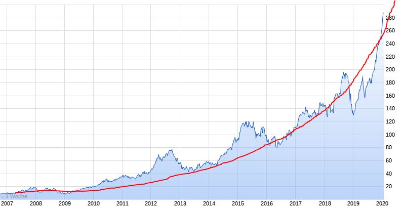 Mit Lisa Su und 7nm zum Next Horizon 1155109