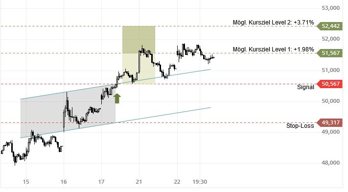 Mit Lisa Su und 7nm zum Next Horizon 1155298