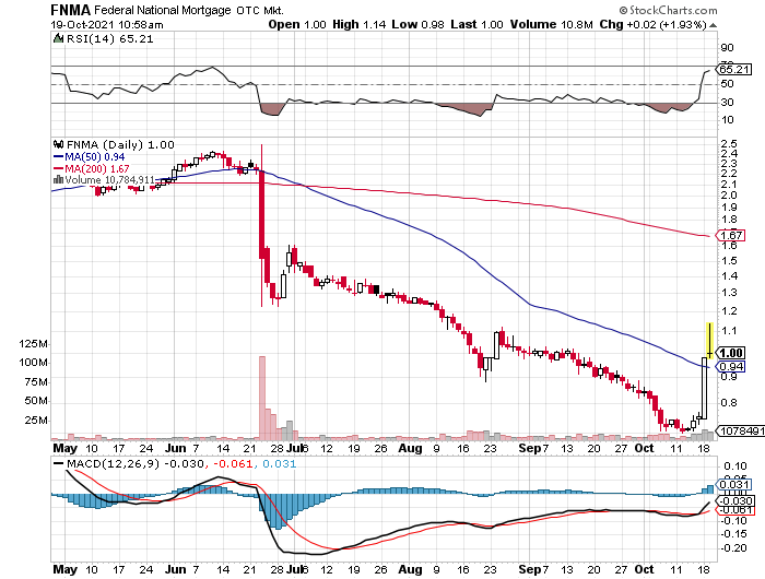 Potential ohne ENDE? 1279722