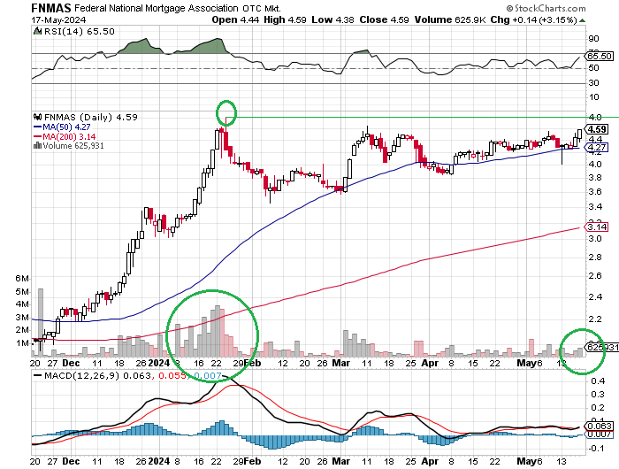 Potential ohne ENDE? 1430322