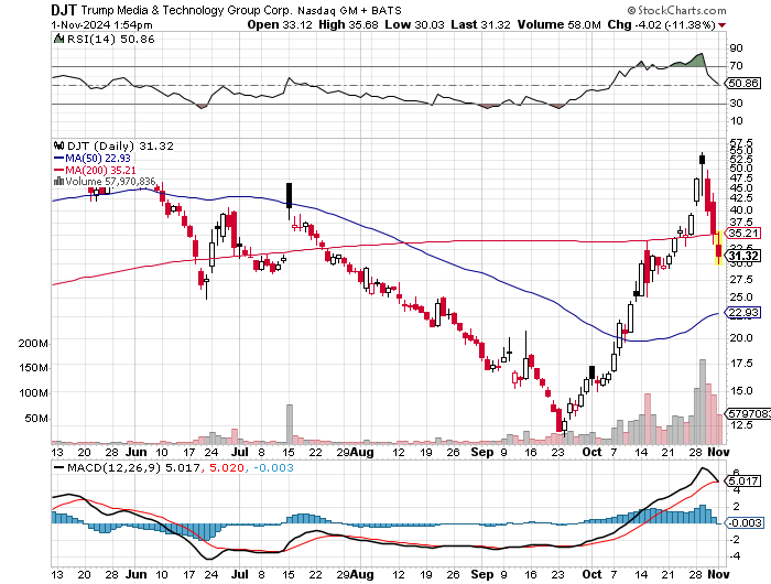 Potential ohne ENDE? 1455313