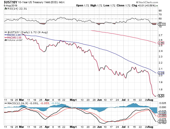 Der USA Bären-Thread 1127916