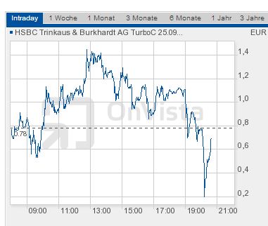 DAX 2014 strong long! Spiel mit offenen Karten! 706591