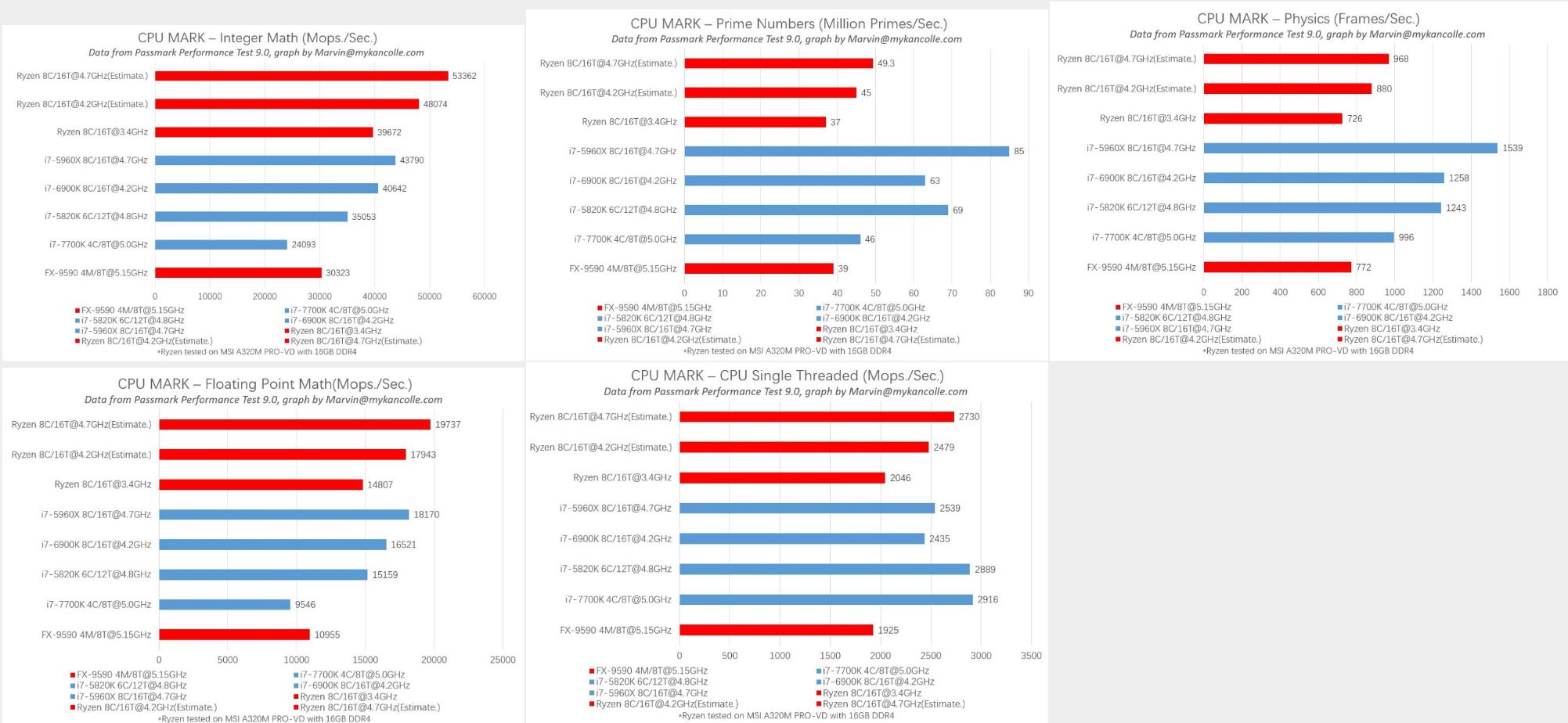 AMD- Mit Zen und Vega in eine bessere Zukunft 970922