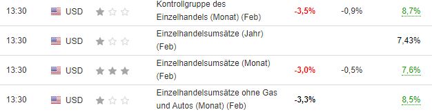 Börse ein Haifischbecken: Trade was du siehst 1240439