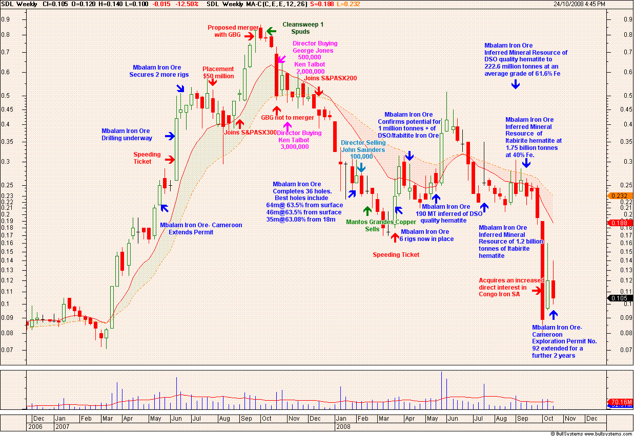 Sundance.... China-Krise als Riesenchance? 196420