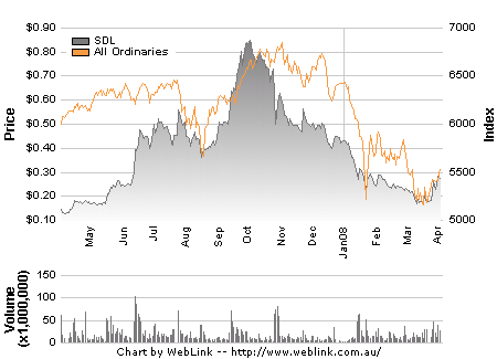 Sundance.... China-Krise als Riesenchance? 157574