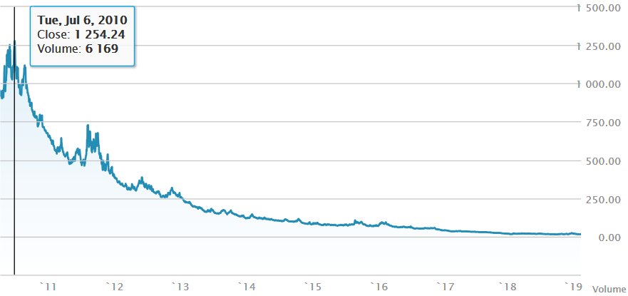 2019 QV-GDAXi-DJ-GOLD-EURUSD- JPY 1097249