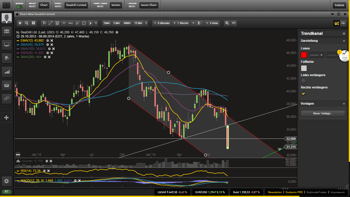 +Seaddrill mit Potenzial+ 755944