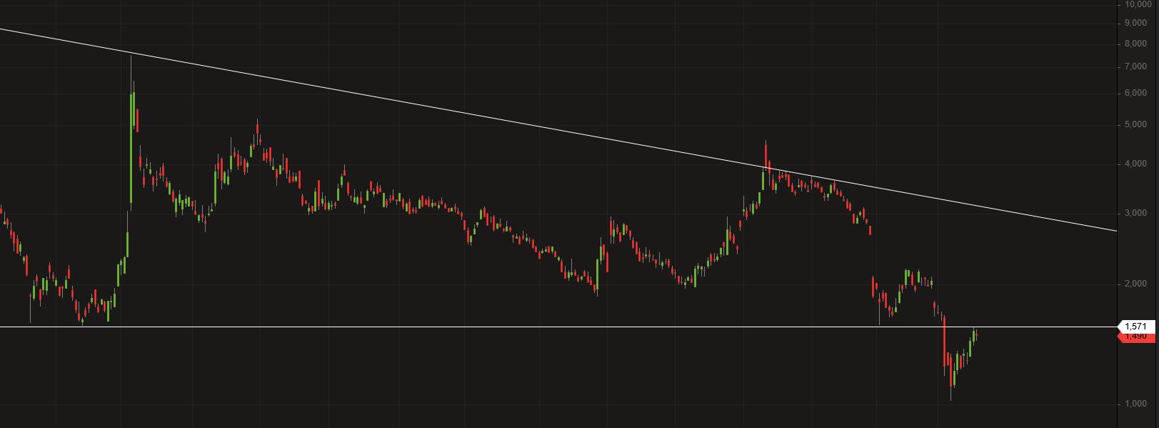 +Seaddrill mit Potenzial+ 978481