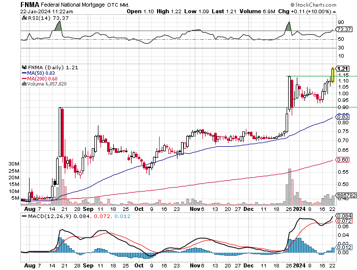 Potential ohne ENDE? 1409063