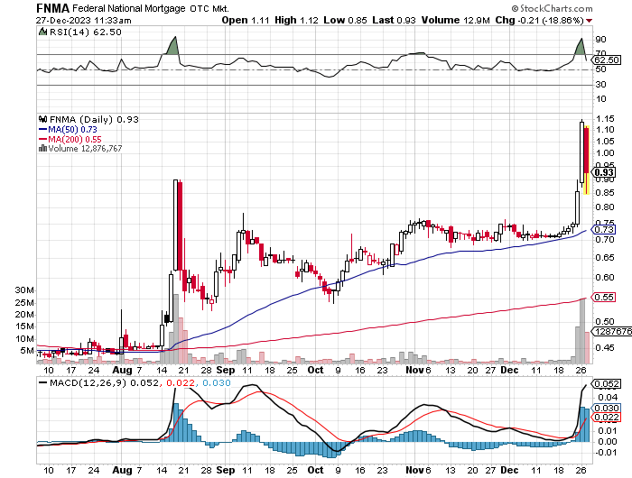 Potential ohne ENDE? 1404398