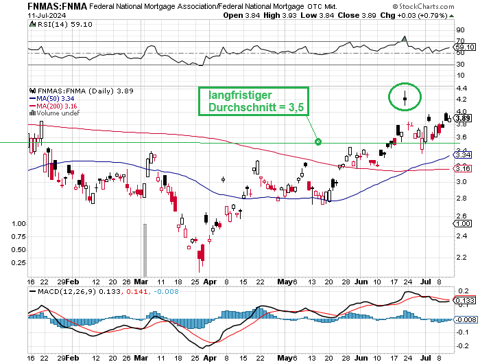 Potential ohne ENDE? 1438488