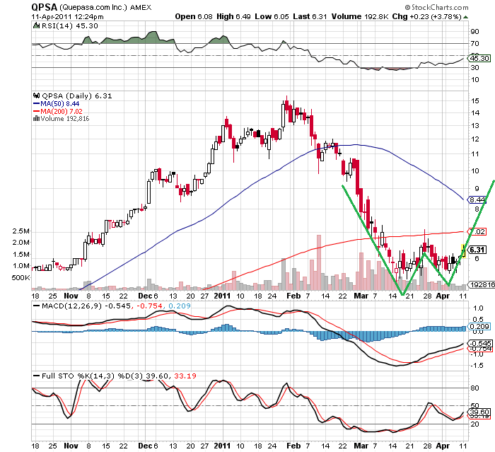 Quepasa die 2te Facebook? 394910