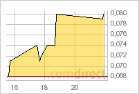 SDSS - Die Zukunft der ... 406078