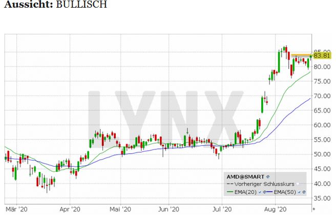 Mit Lisa Su und 7nm zum Next Horizon 1198130