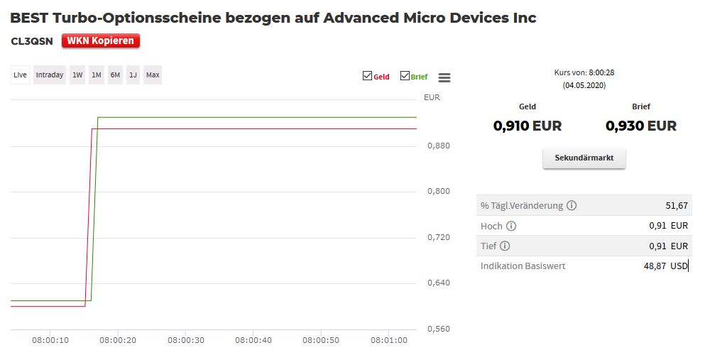Mit Lisa Su und 7nm zum Next Horizon 1176053