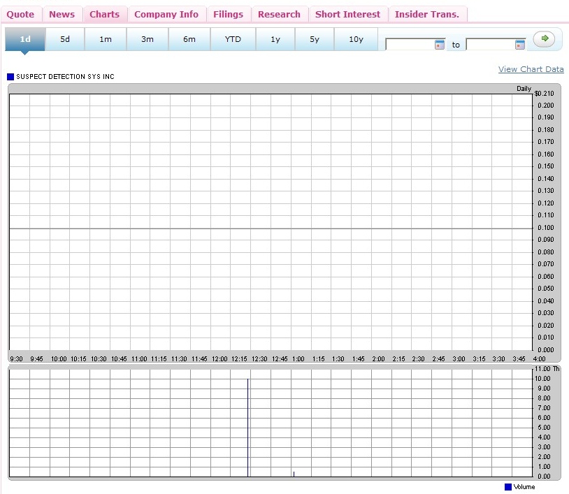 Wann geht es los bei SDSS ? 316902