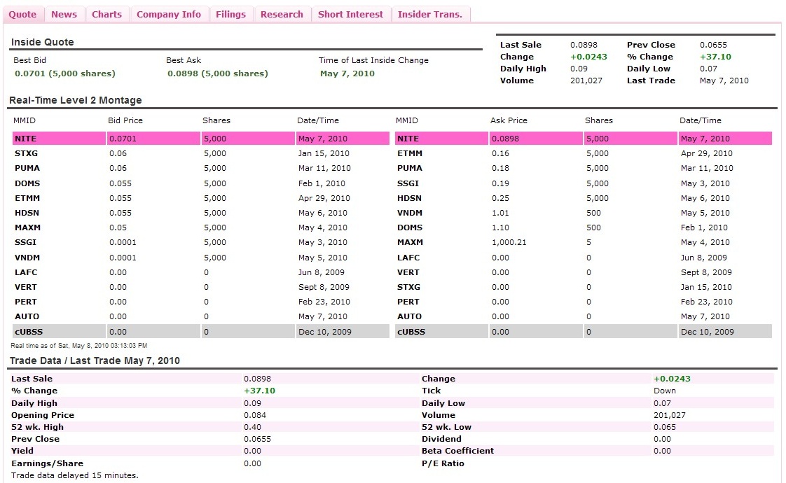 Wann geht es los bei SDSS ? 318837
