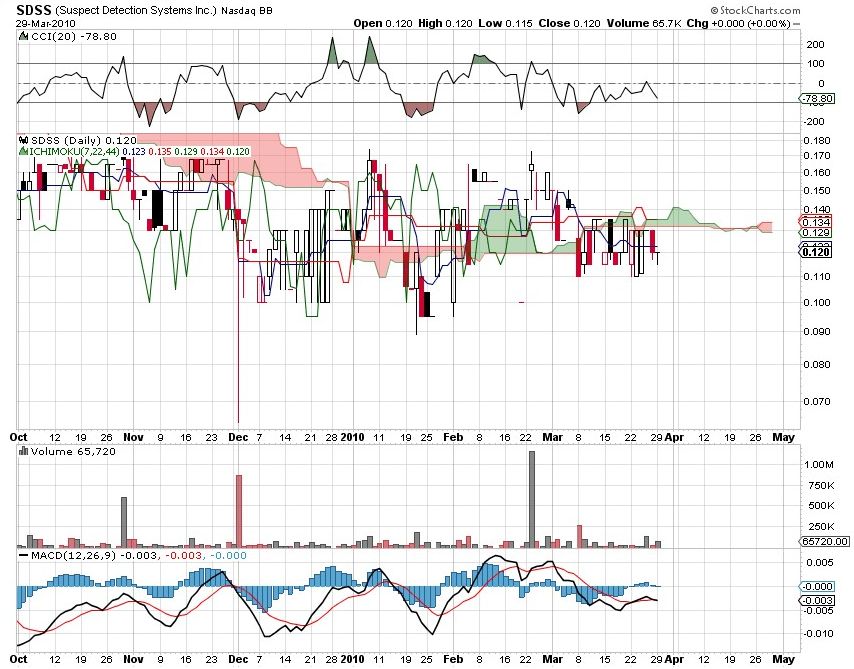 Wann geht es los bei SDSS ? 310146