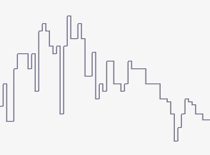 Wann geht es los bei SDSS ? 314955