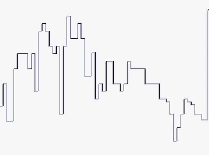 Wann geht es los bei SDSS ? 315000