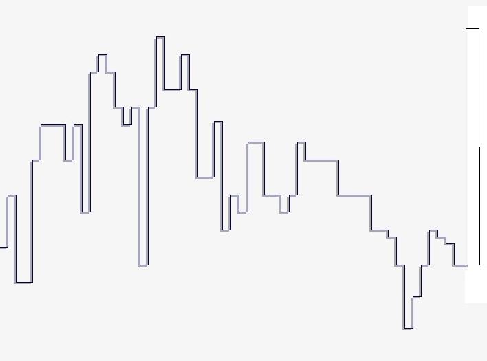 Wann geht es los bei SDSS ? 315133